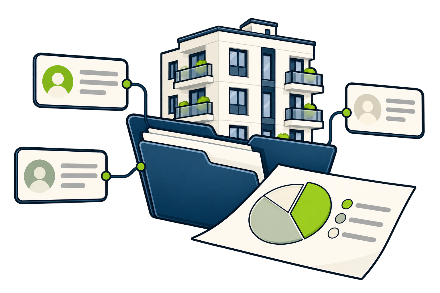 A model apartment building and shared folder connect to three associate cards and an unnumbered ownership chart.